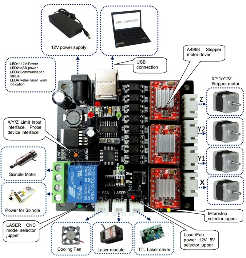 GRBL controller board CNC USB 3 Axis Stepper Motor Driver Controller Board 