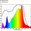120w Full Spectrum Horticulture Light Group with Samsung LM 301b & CREEXPE red 660nm far red &LG uv