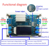 DC DC Buck Converter CC CV Power Module 1.2-32V 5A Adjustable Regulated power supply Voltmeter ammeter