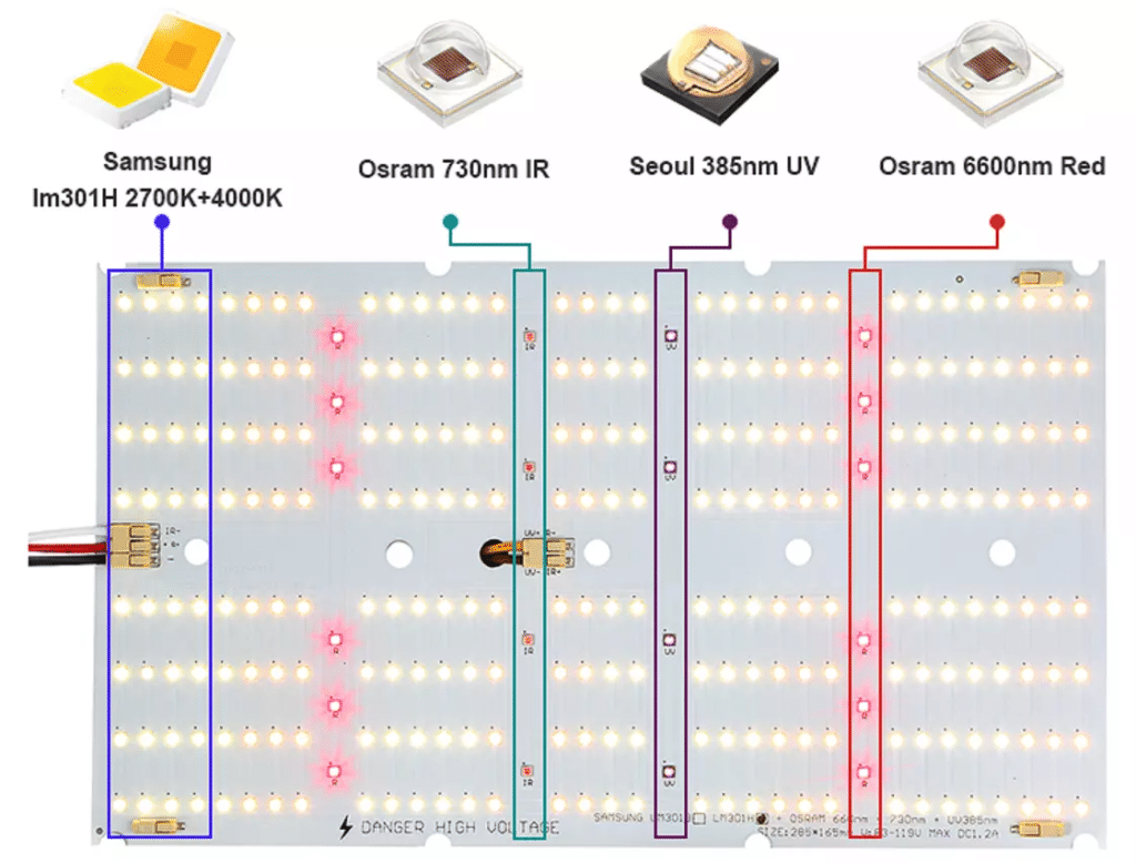 Full Spectrum Gaisma Board Samsung LM 301H Oslon SSL 660nm far red 730nm and Seoul uv 385nm led grow light