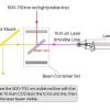 Beam Combiner Set 20/25mm ZnSe Laser Beam Combiner + Mount + Laser Pointer for CO2 Laser