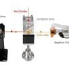 Beam Combiner Set 20/25mm ZnSe Laser Beam Combiner + Mount + Laser Pointer for CO2 Laser