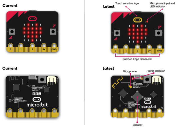 Micro:bit V2 Board DIY development board Pocket-size Computer Kit